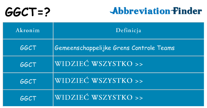 Co ggct oznaczać