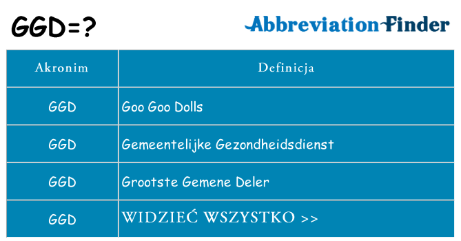Co ggd oznaczać