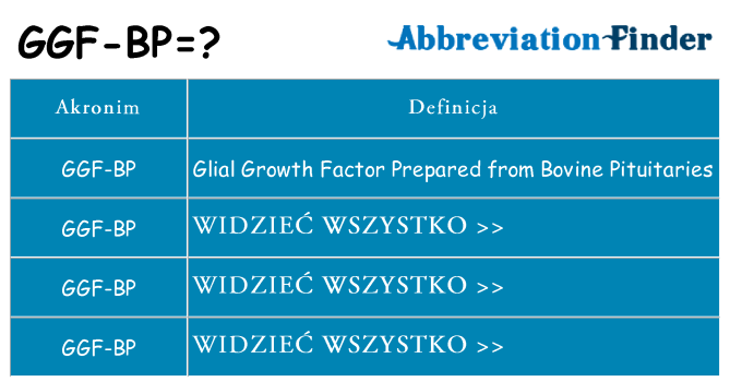 Co ggf-bp oznaczać