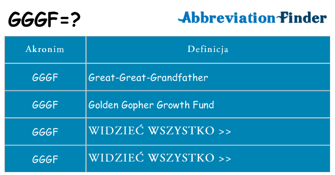 Co gggf oznaczać