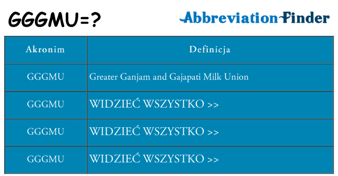 Co gggmu oznaczać