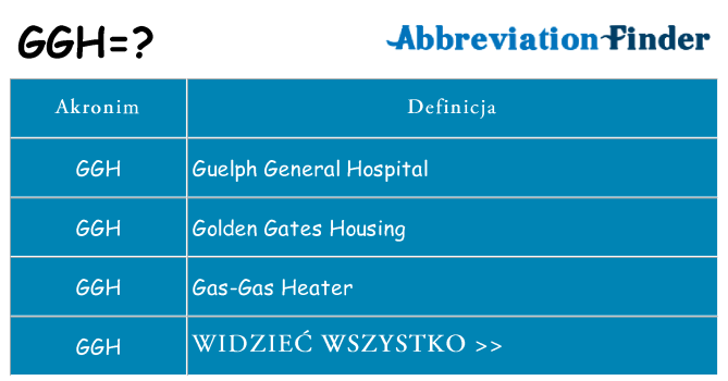 Co ggh oznaczać