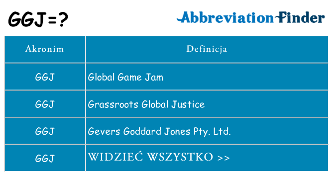 Co ggj oznaczać