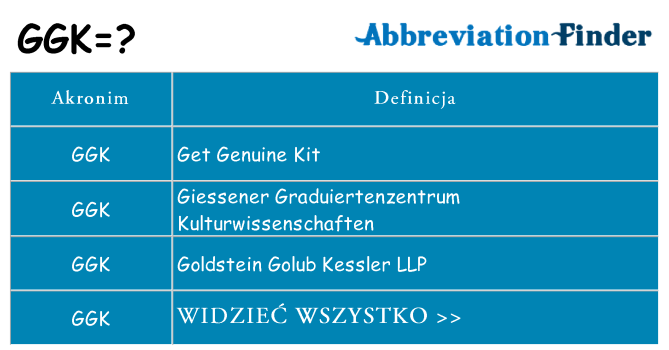 Co ggk oznaczać