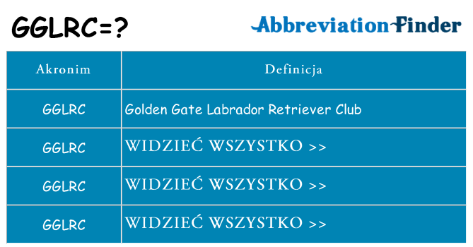 Co gglrc oznaczać