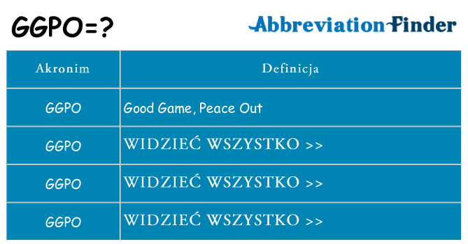 Co ggpo oznaczać