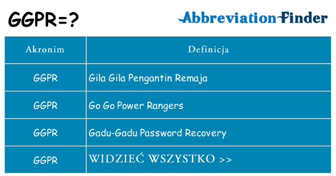 Co ggpr oznaczać