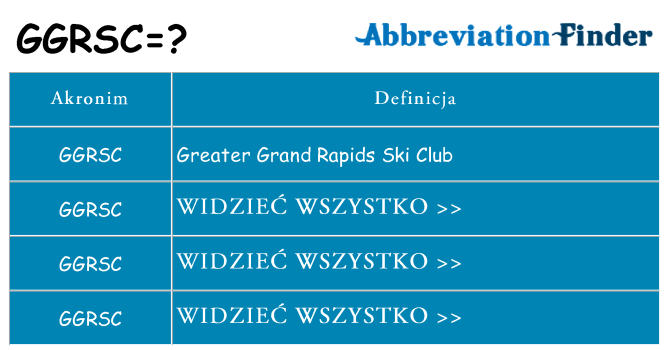 Co ggrsc oznaczać