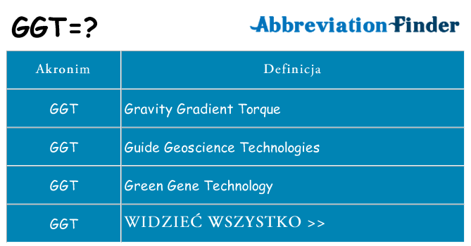 Co ggt oznaczać