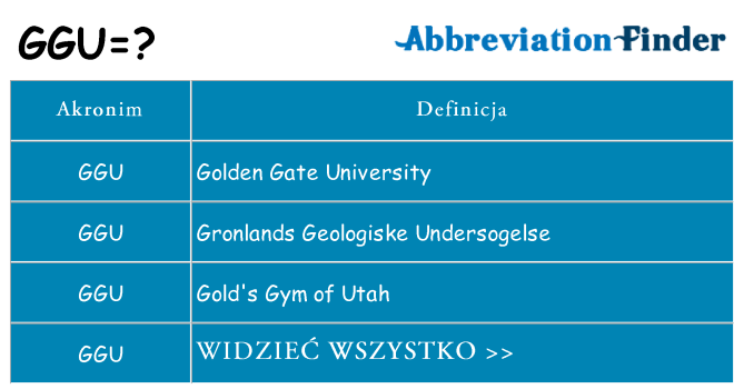 Co ggu oznaczać