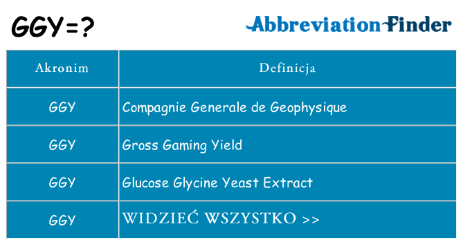 Co ggy oznaczać