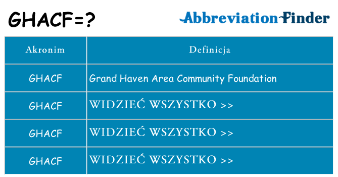 Co ghacf oznaczać