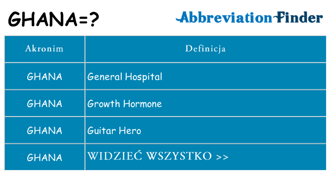 Co ghana oznaczać