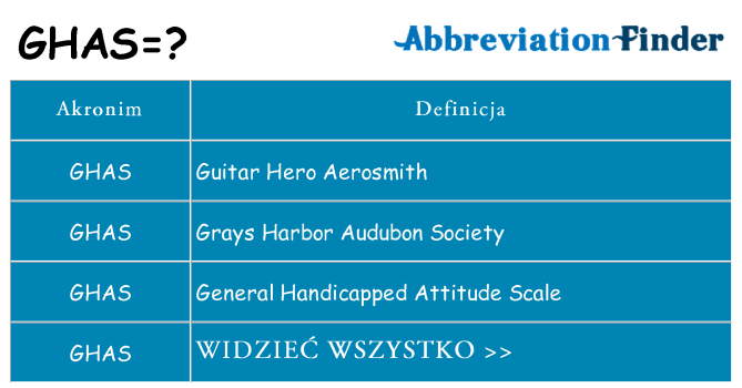 Co ghas oznaczać