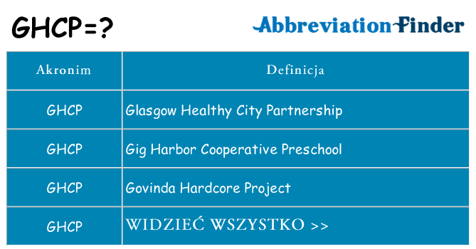Co ghcp oznaczać