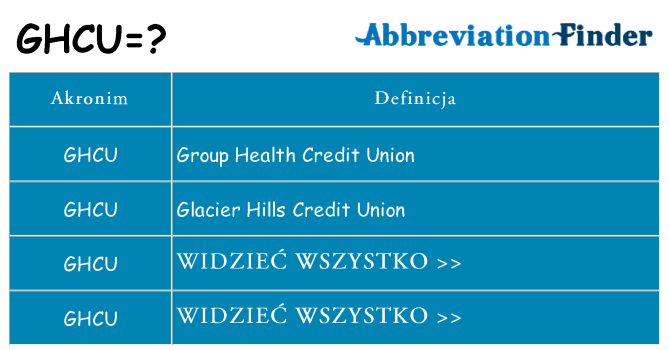 Co ghcu oznaczać