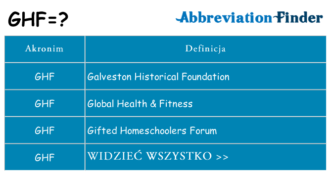 Co ghf oznaczać