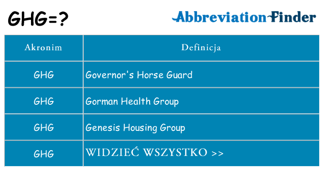 Co ghg oznaczać