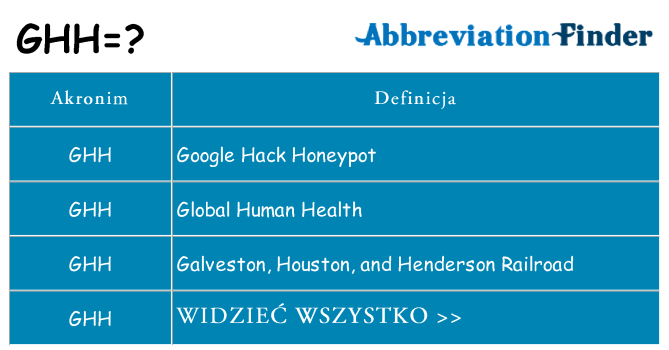 Co ghh oznaczać