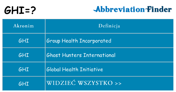 Co ghi oznaczać