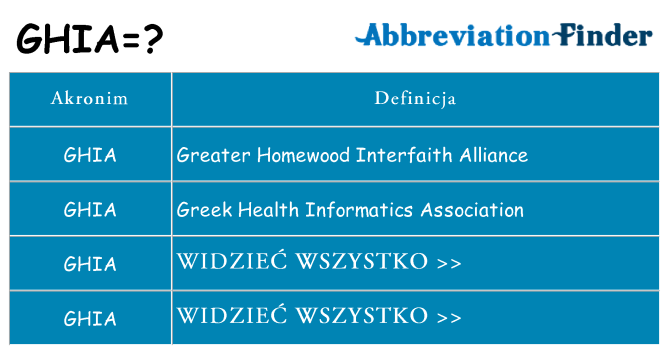 Co ghia oznaczać