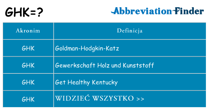 Co ghk oznaczać