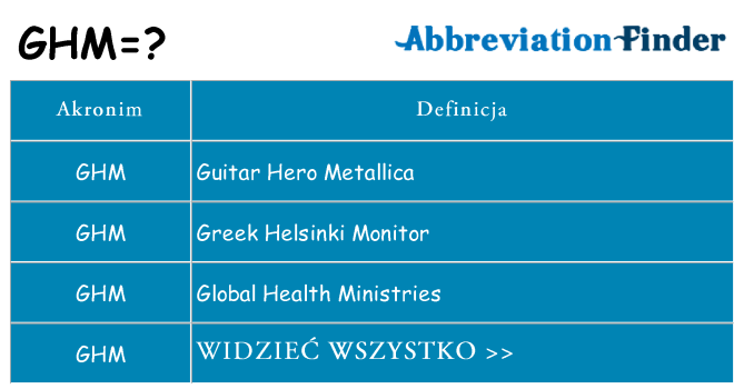 Co ghm oznaczać