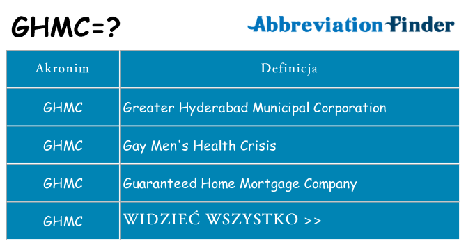 Co ghmc oznaczać