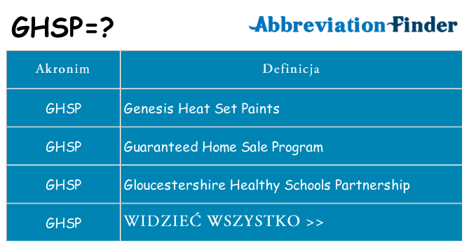 Co ghsp oznaczać