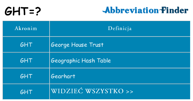 Co ght oznaczać