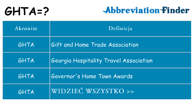 Co ghta oznaczać