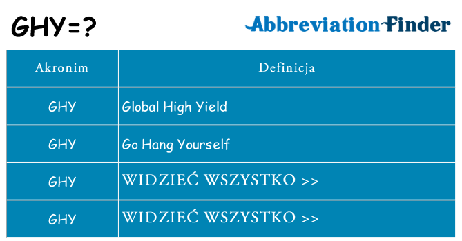 Co ghy oznaczać