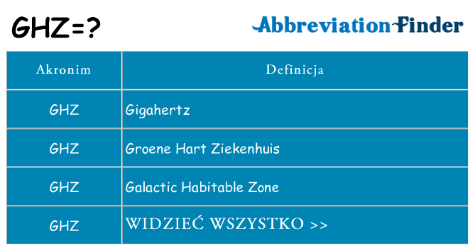 Co ghz oznaczać
