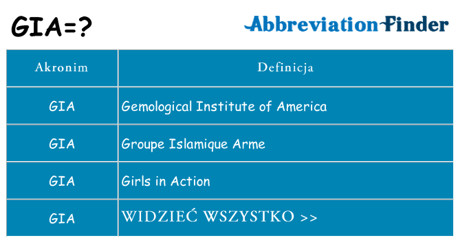 Co gia oznaczać