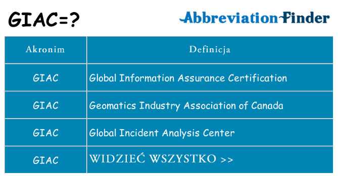 Co giac oznaczać