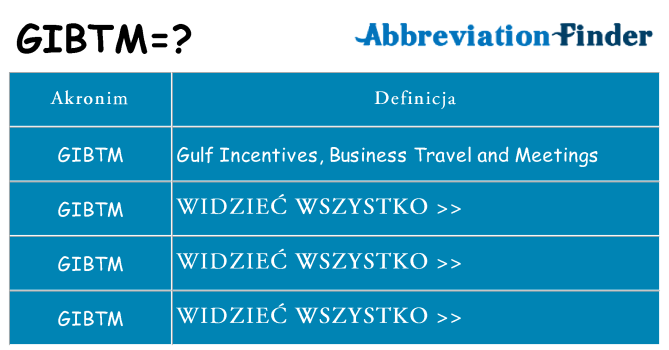 Co gibtm oznaczać