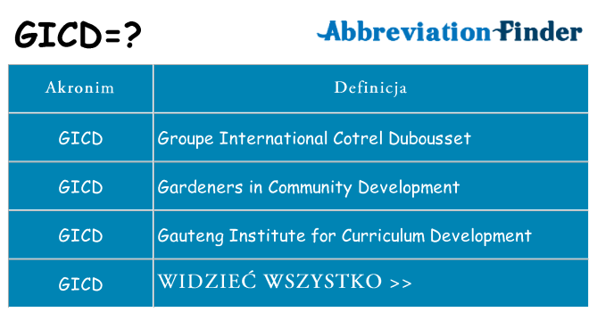 Co gicd oznaczać