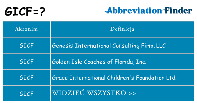 Co gicf oznaczać
