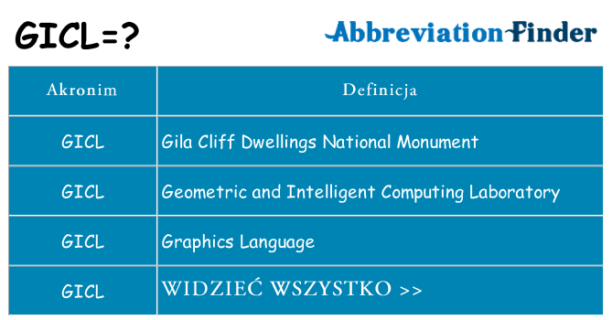 Co gicl oznaczać
