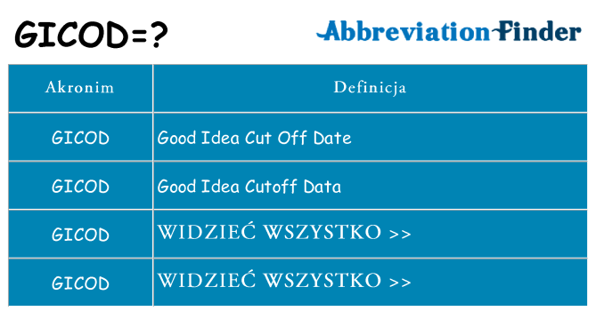 Co gicod oznaczać