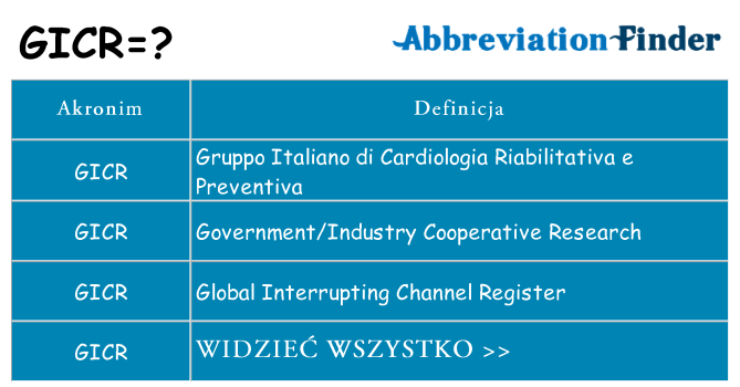Co gicr oznaczać