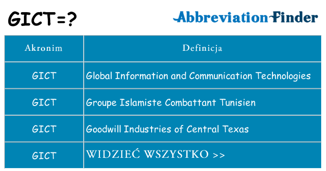 Co gict oznaczać