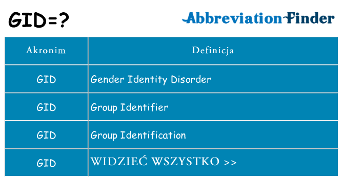 Co gid oznaczać