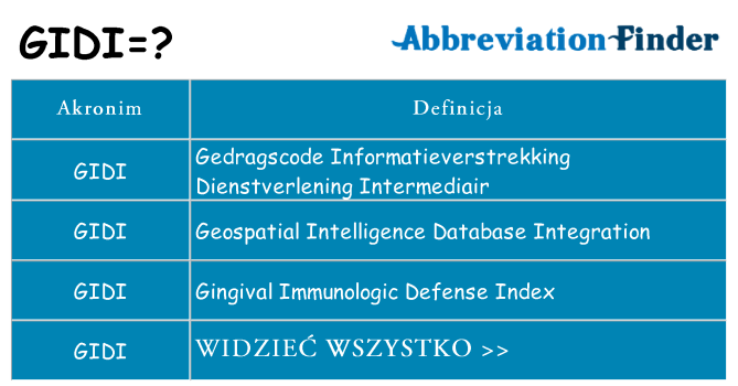 Co gidi oznaczać
