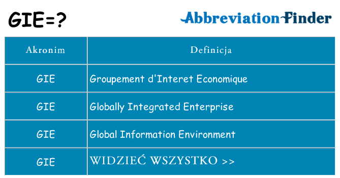Co gie oznaczać