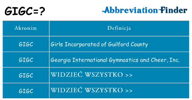 Co gigc oznaczać