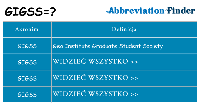 Co gigss oznaczać