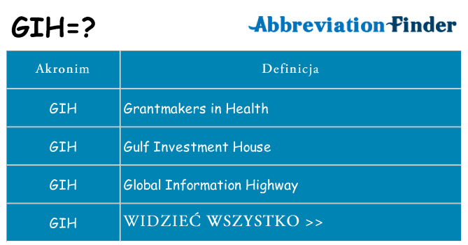 Co gih oznaczać