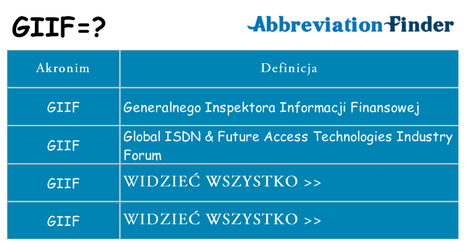 Co giif oznaczać