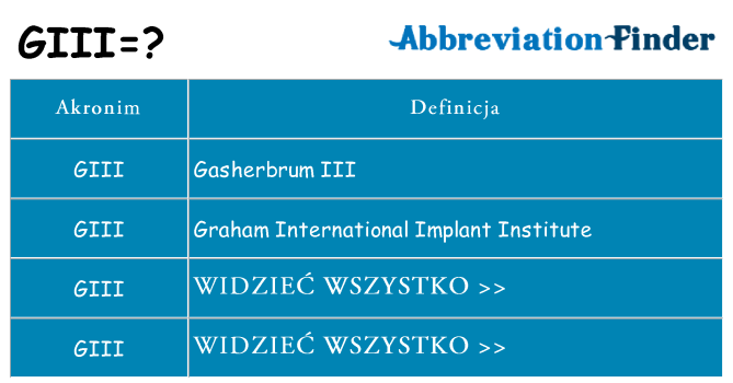 Co giii oznaczać